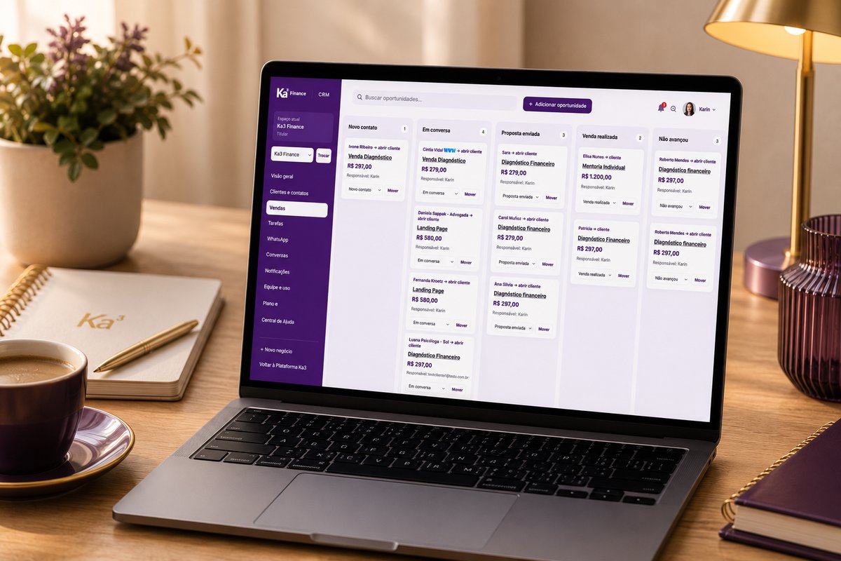 Ilustração do painel de vendas do CRM Ka3 Finance, com o funil de oportunidades organizado por etapa